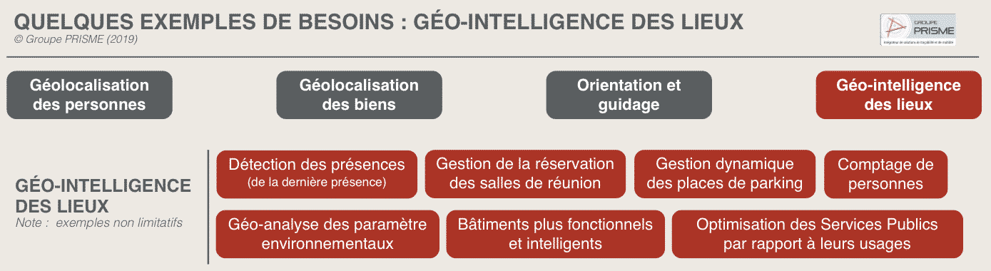 géo-intelligence des lieux