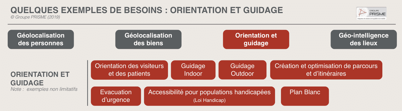 orientation et de guidage