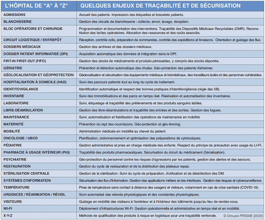 Enjeux de traçabilité et de sécurisation